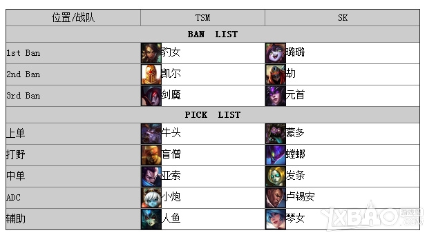 LOLS4总决赛TSMvsSKGaming比赛视频欣赏