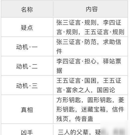 《天涯明月刀》手游锦鲤先人秘藏4地点坐标