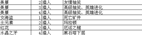我叫MT online技能升级攻略升级大全