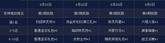 新寻仙飞来好礼活动介绍