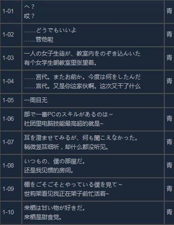 《混沌之子》全成就及全路线/结局达成攻略