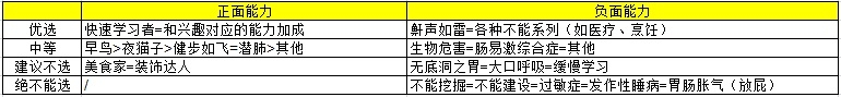 《缺氧》萌新流程攻略