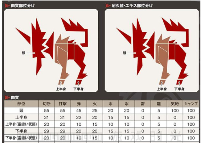《怪物猎人：世界》操虫棍使用教学