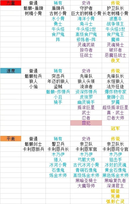 小骨英雄杀手全头骨属性大全