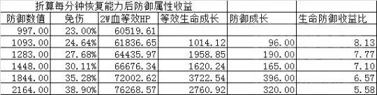 血鲨版本八卦牌选择指南
