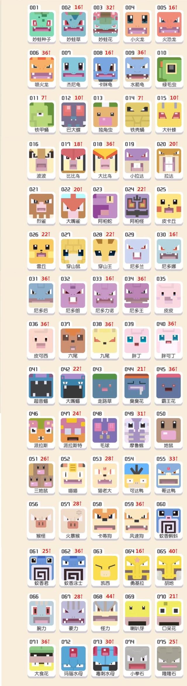 宝可梦大探险进化表大全(宝可梦进化等级大全)
