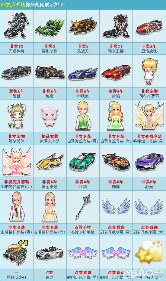 《QQ飞车》十一狂欢(回馈点奖励惊喜更新！)