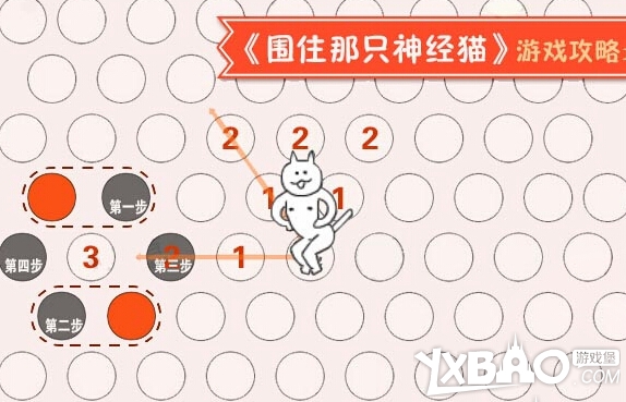 围住神经猫游戏攻略！三步围住神经猫