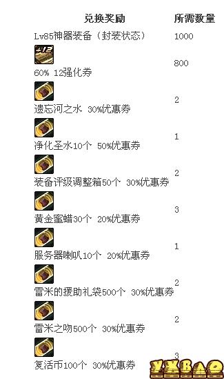 地下城与勇士罗杰的拍卖印章怎么获得及兑换奖励大全