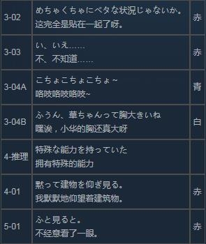 《混沌之子》全成就及全路线/结局达成攻略