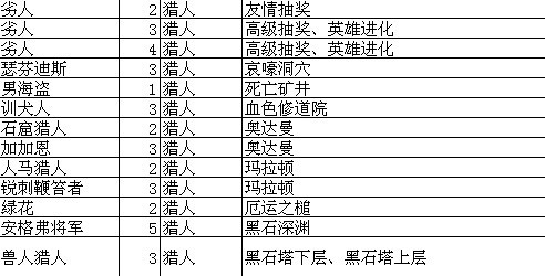 我叫MT online技能升级攻略升级大全