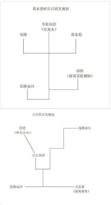 《口袋妖怪究极绿宝石》5.3攻略合集