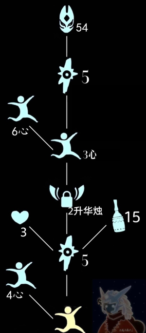 《光遇》复刻红狐狸先祖位置在哪儿