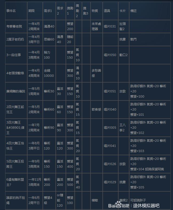 退休模拟器全事件攻略(事件触发条件及奖励大全)