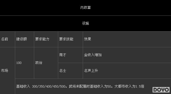 三国志12(单机版全攻略)