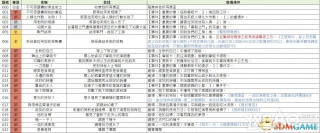 《索菲工作室》全教程流程及炼金资料攻略（完结）
