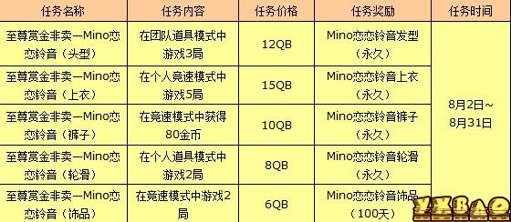 qq音速浪漫盛宴活动(新版赏金任务介绍)