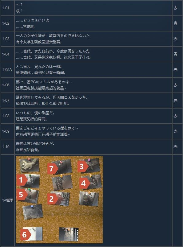 《混沌之子》全成就及全路线/结局达成攻略