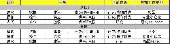 《缺氧》萌新流程攻略