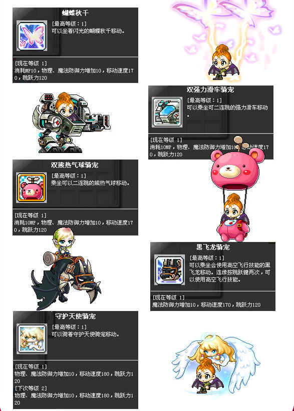 冒险岛永久骑宠宝物盒怎么获得？有什么奖励？