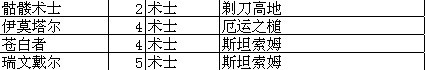 我叫MT online技能升级攻略升级大全