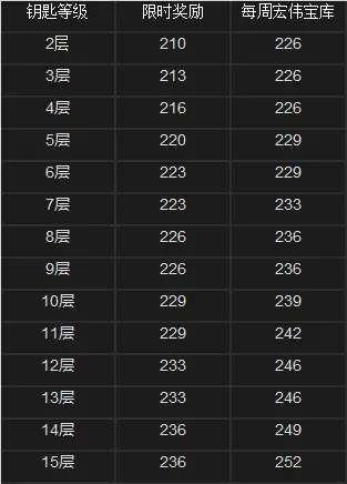 魔兽世界9.1第二赛季第四周大秘境词缀大全