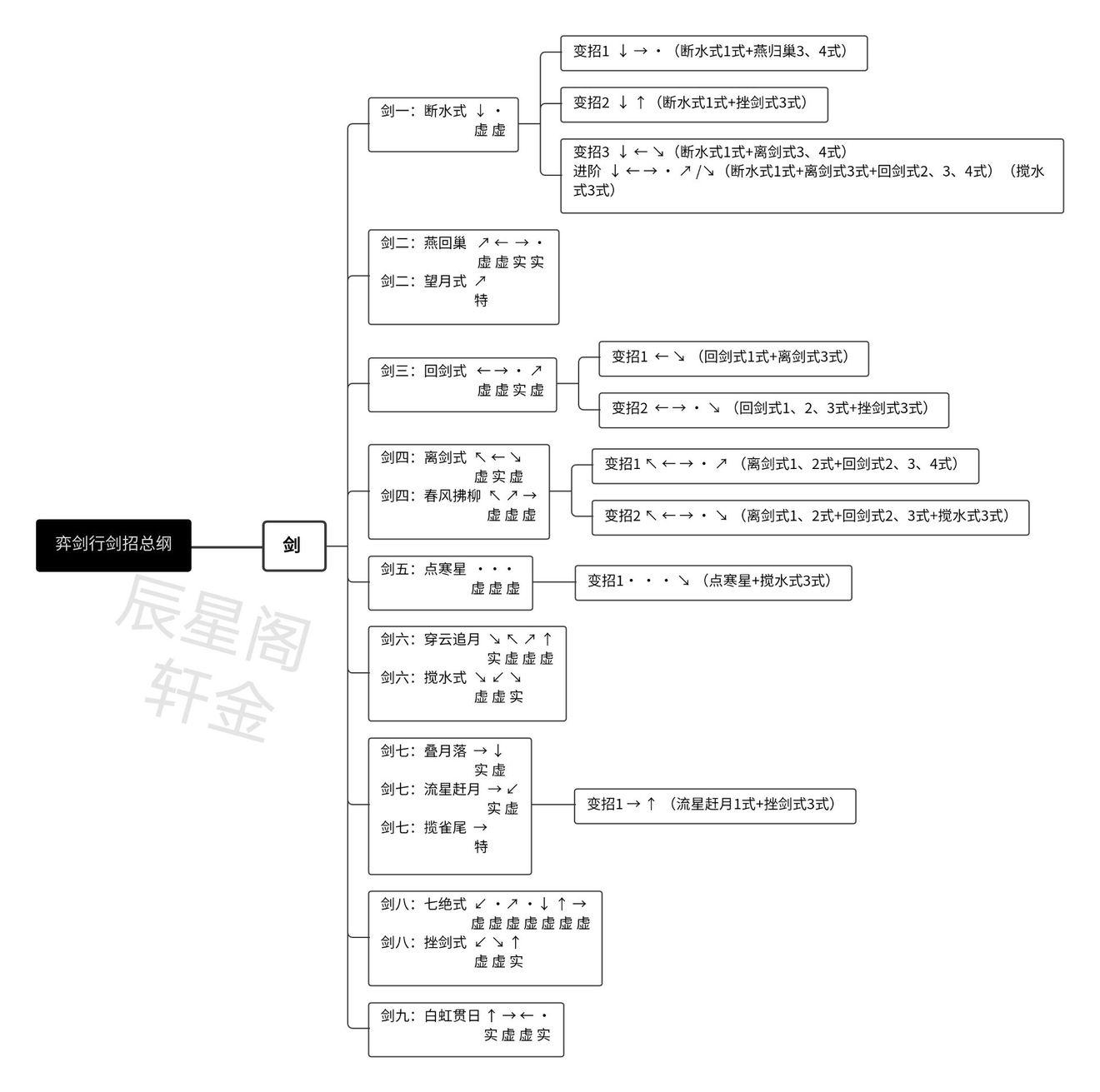奕剑行全武器出招表分享(刀、剑、戟怎么玩)
