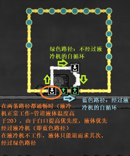《缺氧》萌新流程攻略