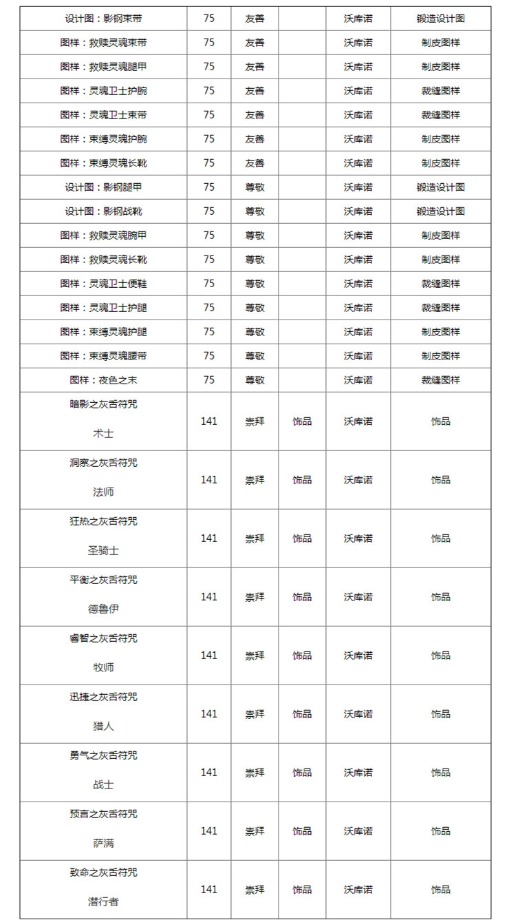 《魔兽世界》怀旧服灰舌死誓者声望奖励