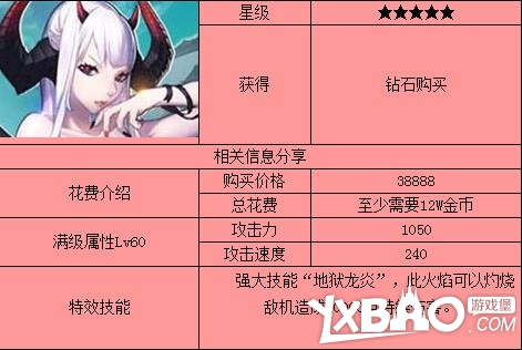 全民飞机大战黑龙公主升级费用大全
