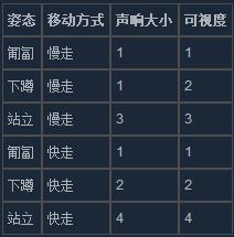 《猎人：荒野的呼唤》入门指南