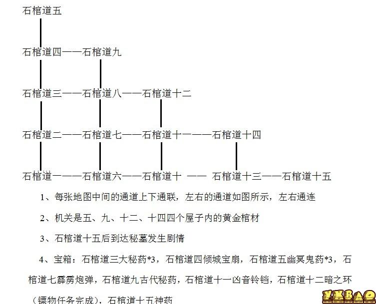 雨血2全成就通关完美流程攻略（包括宝箱12件宝物，9个红黑碎片及支线剧情）