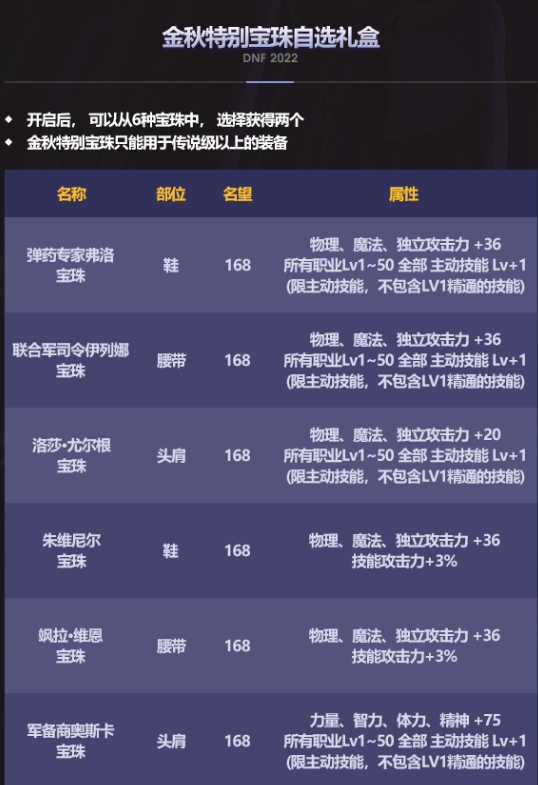 dnf国庆套2022宝珠属性大全(金秋礼包2022宝珠大全)