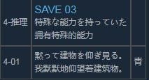 《混沌之子》全成就及全路线/结局达成攻略