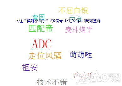 《LOL》关键词查询工具系统
