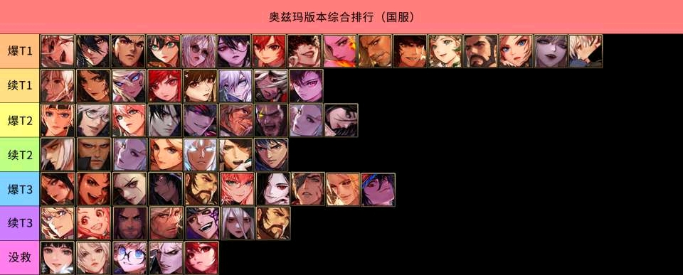 DNF职业排行2021年12月介绍