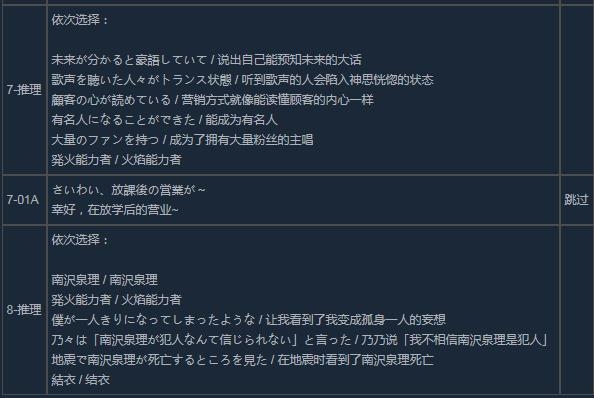 《混沌之子》全成就及全路线/结局达成攻略
