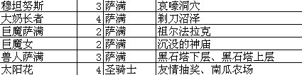 我叫MT online技能升级攻略升级大全