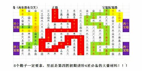 《盗墓长生印》攻略合集