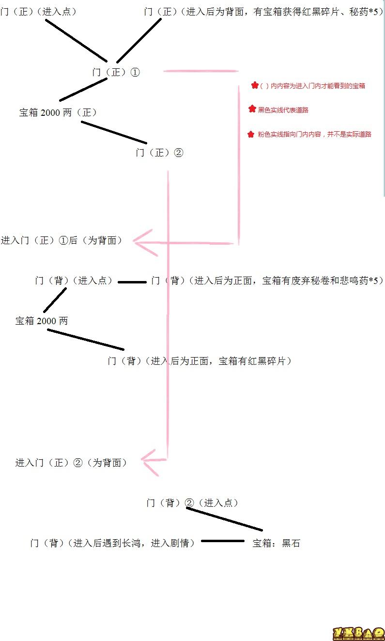 雨血2全成就通关完美流程攻略（包括宝箱12件宝物，9个红黑碎片及支线剧情）