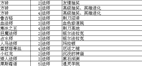 我叫MT online技能升级攻略升级大全