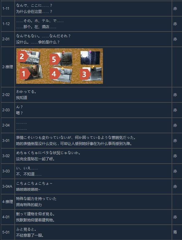 《混沌之子》全成就及全路线/结局达成攻略