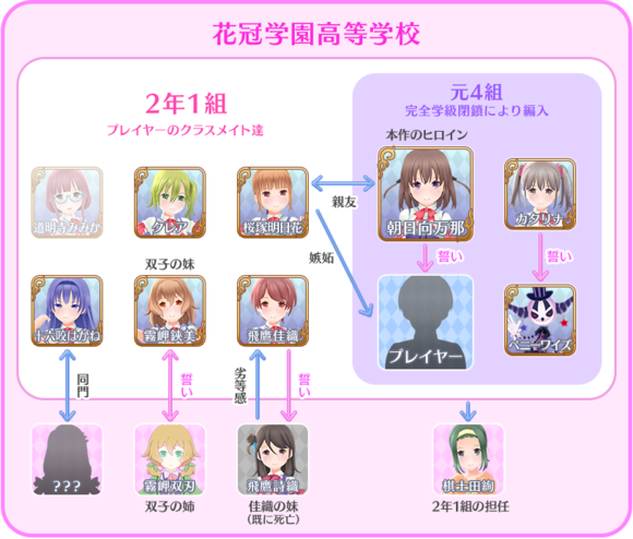 《纯白魔女》各角色详细介绍