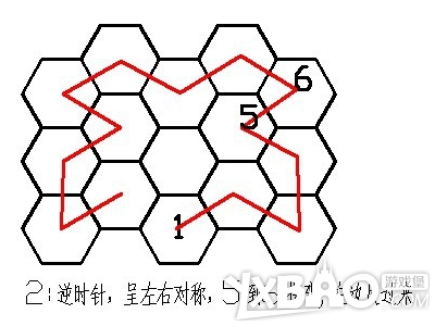 DNF虚无之境走格子简图轻松记