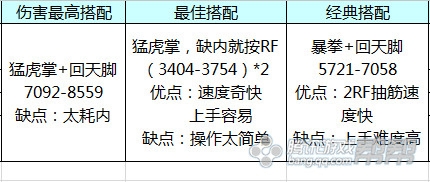 《剑灵》拳师3.0技能改版抢先看操作简易输出爆炸