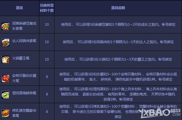 《DNF》深夜豪华料理怎么玩