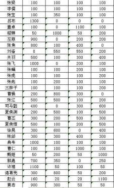 演义三国