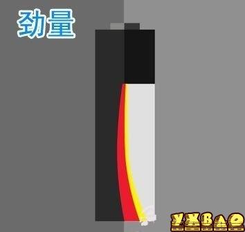 疯狂猜图电池品牌答案 疯狂猜图答案电池品牌答案