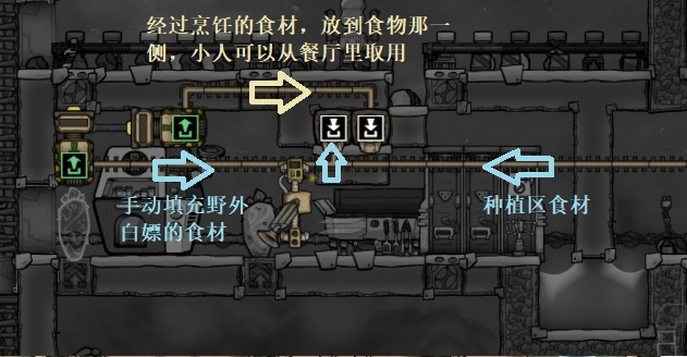 《缺氧》萌新流程攻略