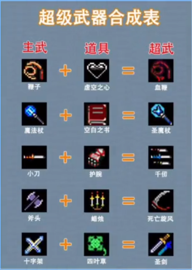 地下城割草攻略汇总(神器合成表及通关思路分享)